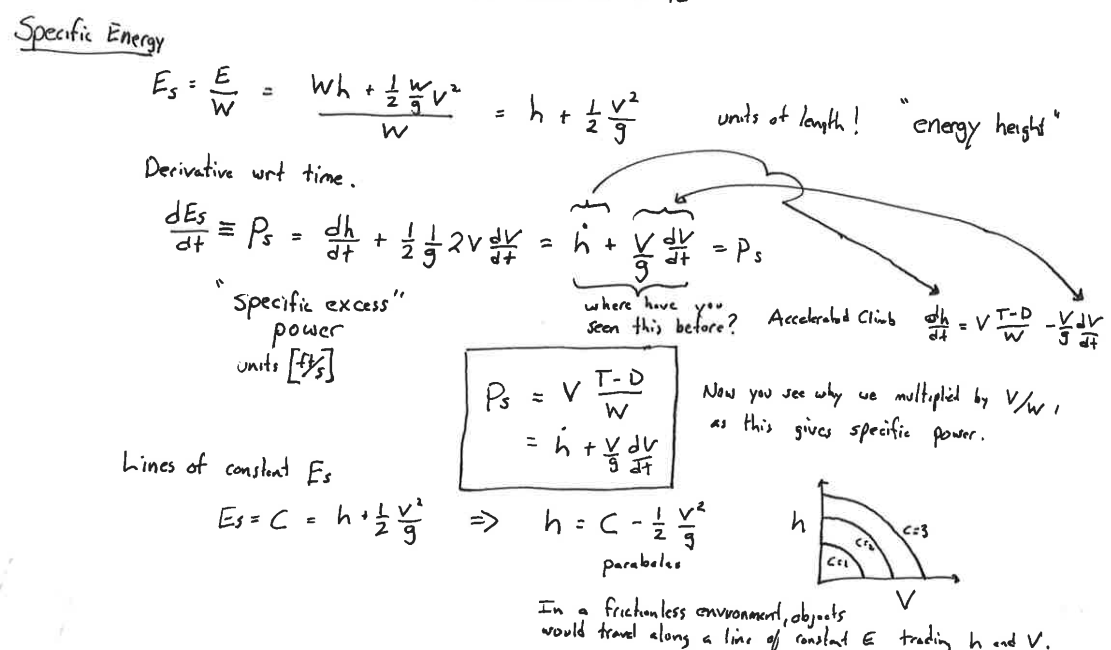 Flight Test Engineering Course (UA) | AeroFluids Answers