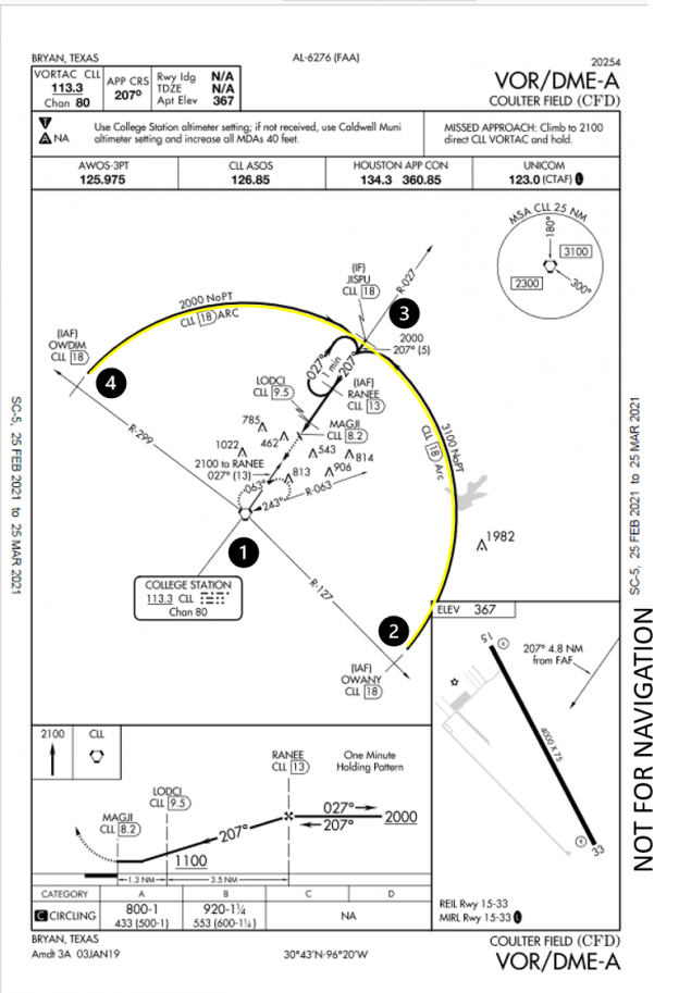 co | AeroFluids Answers